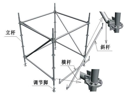 雷亞架-輪盤腳手架介紹