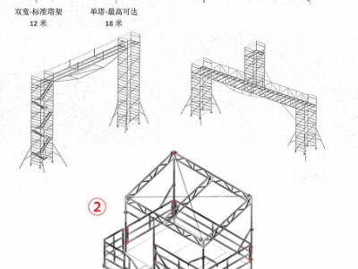 燈光音響平臺搭建和維護(hù)知識